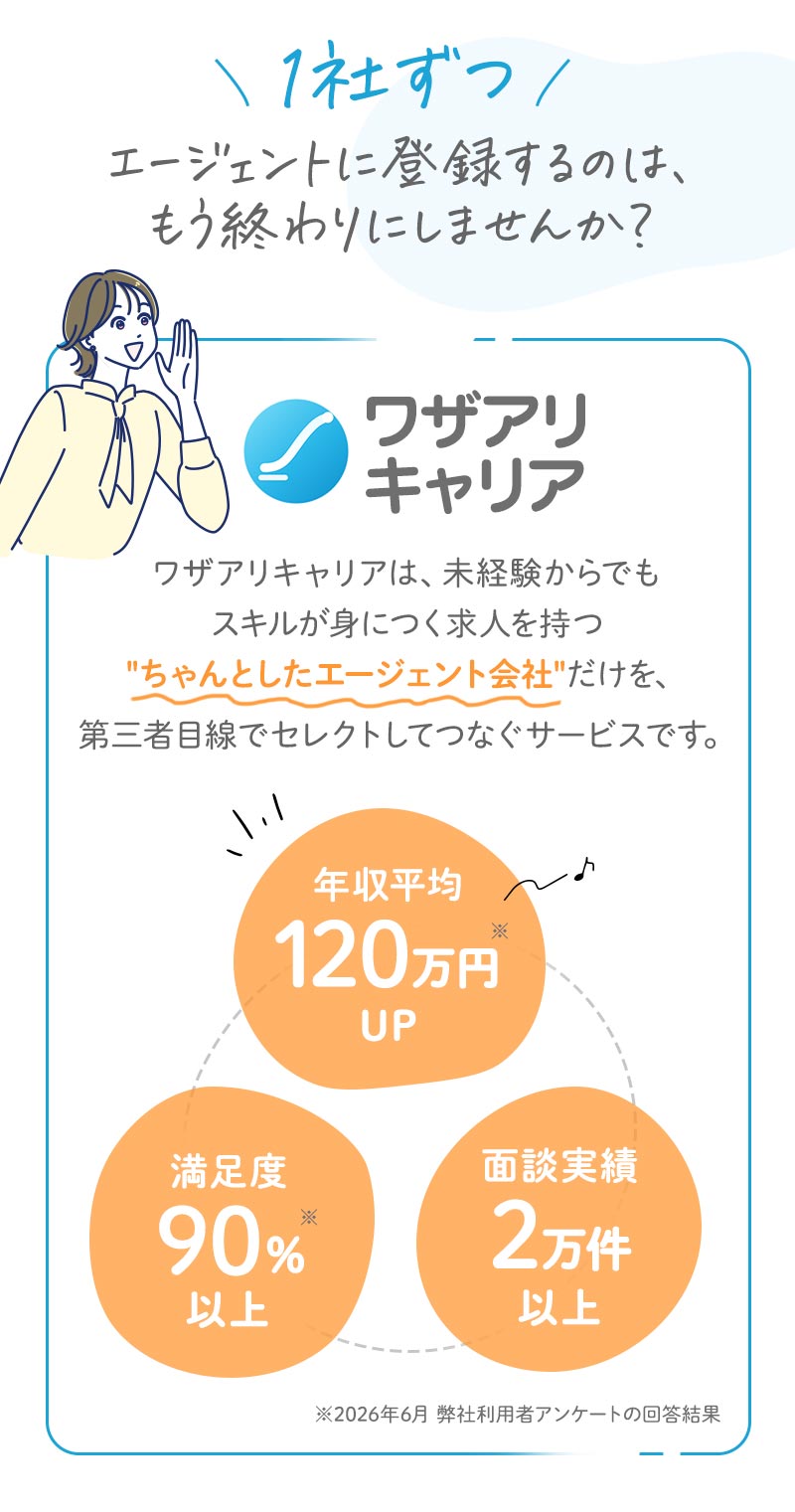 1社ずつエージェントに登録するのは、もう終わりにしませんか？ 年収平均120万円UP／満足度90％以上／面談実績2万件以上