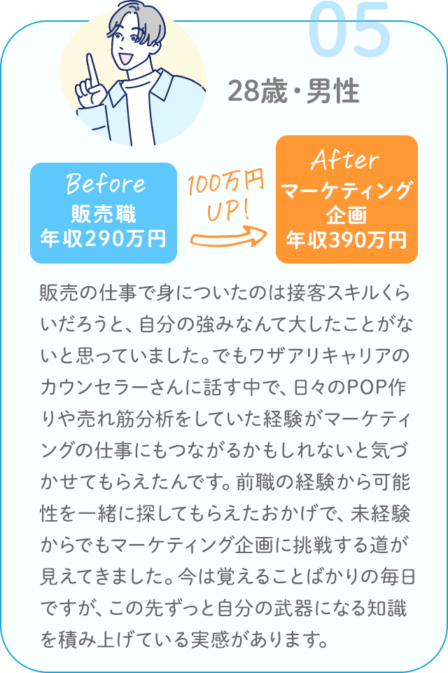 28歳・男性／販売職 年収290万円 → マーケティング企画 年収390万円（100万円UP）