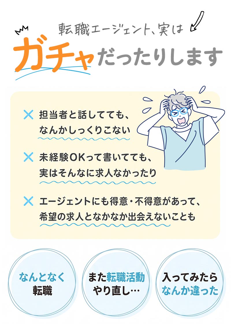 担当者と話してもしっくりこない／未経験OKでも実は求人が少ない／エージェントの得意・不得意で希望の求人に出会えない